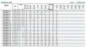 Bomba de alimentación multietapa BVS 1-4, 0,37 kW, AISI 304
