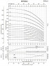 Многоступенчатый насос для котла BVS 12-8, 5,5 kW, AISI 304