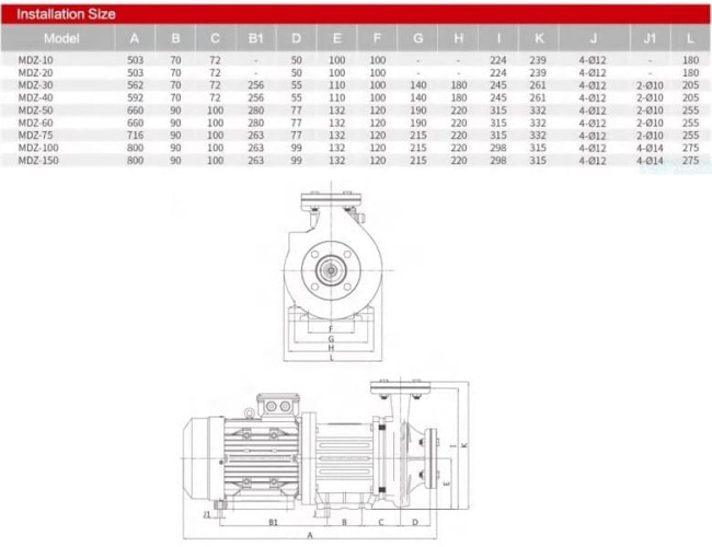Насос MDZ-30 -50°C+400°C 30 bar з магнітним приводом