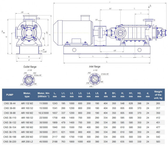 Pompe sectionnelle sur châssis CNS(g) 38-66 avec moteur de 15 kW, 3000 tr/min