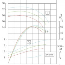 IRG BGL 65-160B (21,6/24), 3kW, 2880 centrifugal vertical pump