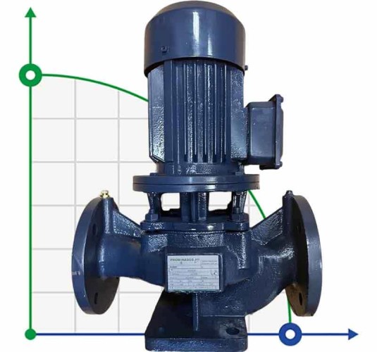 IRG BGL 65-160B (21.6/24), 3kW, bomba centrífuga vertical 2880