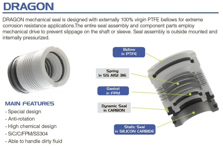 Chemie-Kunststoffpumpe FLUIMAC DRAGON 40 PP, 3 kW, 380V, Ex