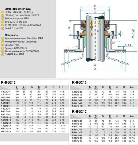 Ущільнення валу R-HG212 150, PTFE/CER, PTFE, 316