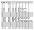 Bomba de transferencia de acetona QHS-50-2, AISI 304