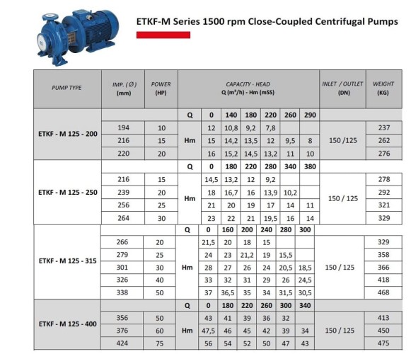 Pompa do wieży chłodniczej monoblokowa ETKF-M 125-250, 22 kW, 1500