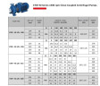 Pompa do wieży chłodniczej monoblokowa ETKF-M 125-250, 22 kW, 1500
