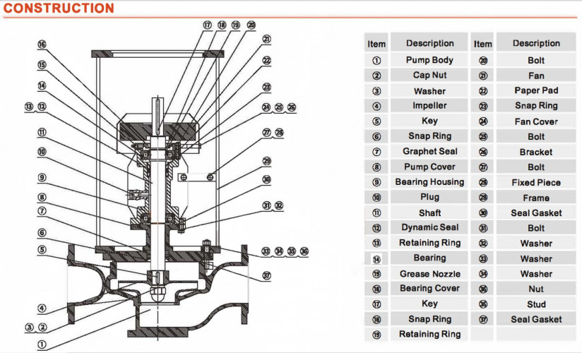 Pompe à huile thermique verticale 350°C LQLRY32-32-210/2-CEX, 4,5 m3/h, 50 m, 3 kW, 2900 rpm, Ex