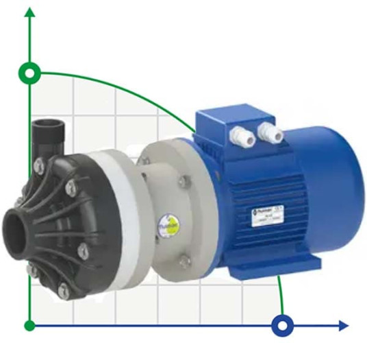 Bomba química de plástico FLUIMAC DRAGON 30 PVDF, 4 kW, 380 V