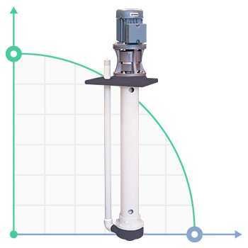 Pompe centrifuge verticale IM 80, PVDF, 500 mm, 0,37 kW
