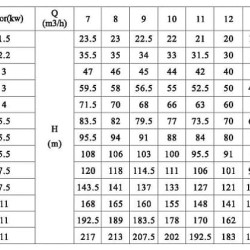 CDLF 12-100, AISI 316, bomba Ex para alcohol, alcohol, destilados, solventes, charreteras, ésteres