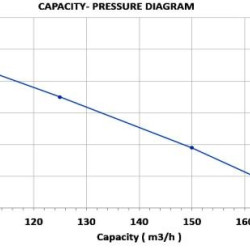 Насос від ВОМ DuCaR 80/2
