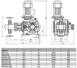 BSR 130/5,6 AISI 304, Ex plunger metering pump