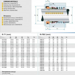 Ординарне торцеве ущільнення валу R-FBC 30, SIC/SIC, VITON, 304, NG
