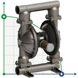 Membranpumpe für lugu PHOENIX P1000 AISI316 HYTREL+PTFE, 1050 l/min