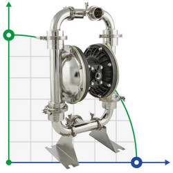 DP 20 SC/E - pneumatische Membranpumpe