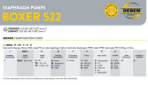 The pneumatic diaphragm pumps BOXER 522 PP IB522P-MTTIV--