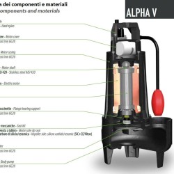 Dreno ALPHA V32 T/G Tauchpumpe mit Vortex-Laufrad