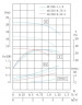 Ice-water pump IRG TKG 40/250-1.1/4 (3.2/20), 1.1 kW, 1450