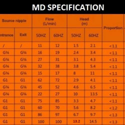 Герметичный насос с магнитной муфтой MD-P-204-SAV5, PVDF, 45L/min, 4,6m, 220V (товар снят с производства)