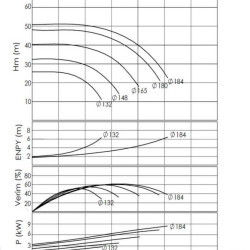 BTKF-I 50-160, 4 kW - groupe motopompe en ligne (3000)