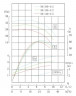 TKHWB 50/150-4/2 (23,4/28), 4 kW, AISI 304, 2900, Ex horizontal stainless steel pump