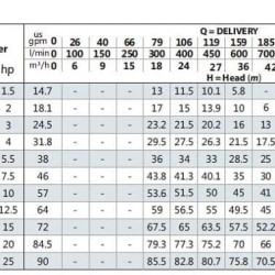 Pump for fuel oil BSTm 40-160/4, 3000