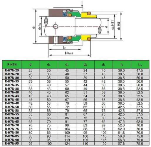 Sello mecánico R-H7N 60, SIC/SIC, VITON, 304, G9