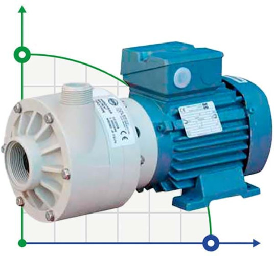 Pompe centrifuge horizontale MV 80 PP TL-VITON