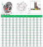 Sello de cartucho R-CURC 4, SIC/SIC, VITON, 316L