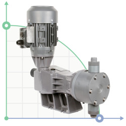 Плунжерный насос-дозатор PDM-P BA 103/18 400/3/50 0,25