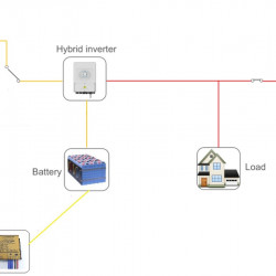 Aerogenerador tipo H RX-HV18K de 18 kW vertical