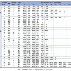 Импеллерный насос для томатной пасты LIVERANI RID MAXI 80 +BY-PASS NR TF 4,5-3,3 кВт, 600-300 об/мин, 380В с редуктором, на тележке