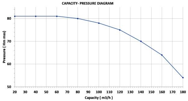 Pompe à prise de force DuCar 125