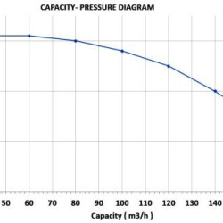 Насос від ВОМ DuCaR 125
