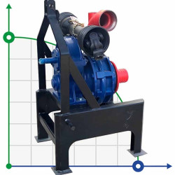 Насос від ВОМ DuCaR 125