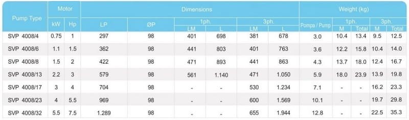 Скважинный насос SVP 4008/32, 5,5kW, 380V