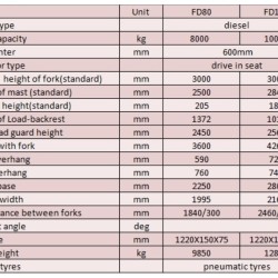 Forklift truck for warehouse FD80, 8 tons, diesel