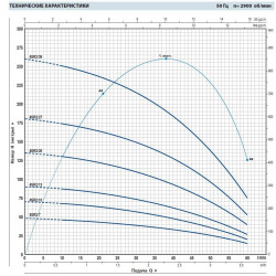 Pompa studzienna 4SR2/7