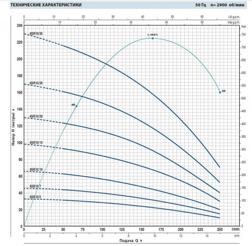 The well pump 4SR10/5