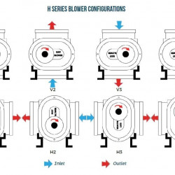 Blower RUUT BLOWER H 47 (DN 200), 3800m3/h
