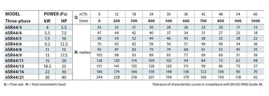 Скважинный насос Pedrollo 6SR44/8