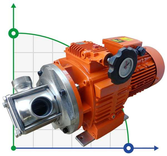 AlphaDynamic AD30.1/03 1,1kW impeller pump with mechanical variator