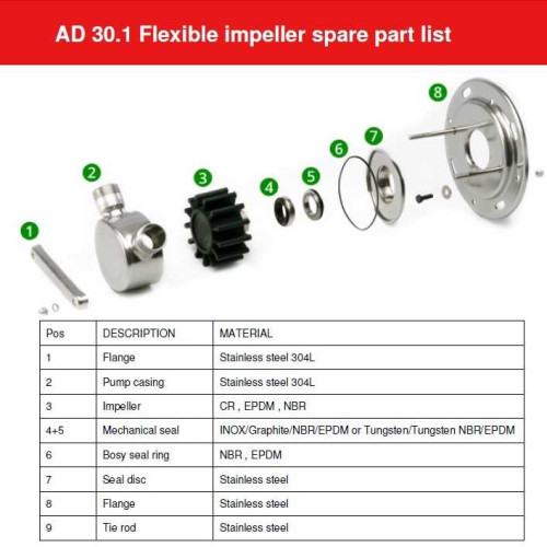 AlphaDynamic AD30.1/03 1,1kW impeller pump with mechanical variator