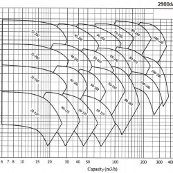 Pompe à huile chaude EMSE EKY 50-250, 18,5 kW, 2900 avec accouplement au cadre, sans moteur