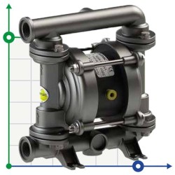 PHOENIX P30 AISI316 ATEX Pneumatische Membranpumpe