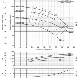 Консольный насос для циркуляции BS 100-250/750 (240/78), 75kW, 2900 без двигателя