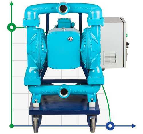 Мембранный насос с электроприводом DP20E ALSN