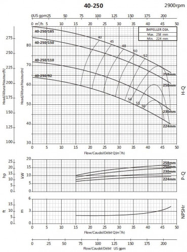 Pompa konsolowa obiegowa BSM 40-250/150 (27/75,2), 15kW, 2900