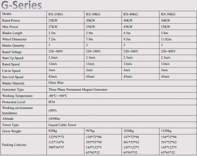 Generador eólico Serie G RX-40KG 40 kW horizontal